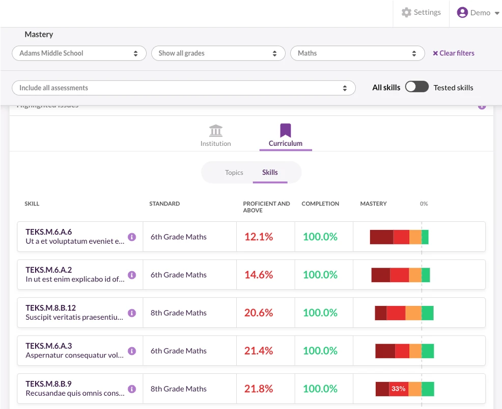 Quizalize Insights Mastery Dashboard