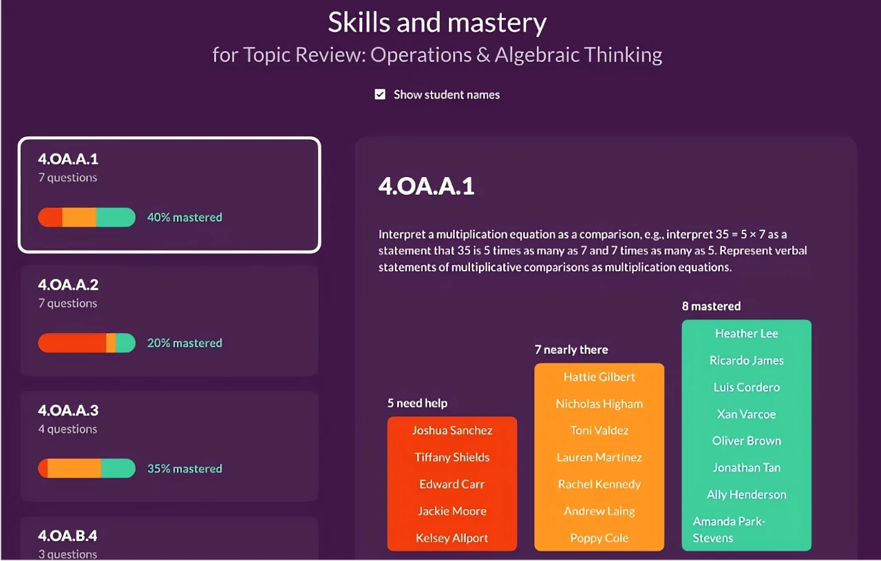 Quizalize quiz results mastery breakdown