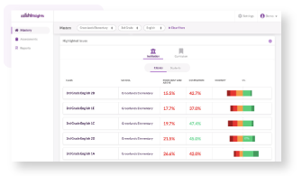 zzish insights classes