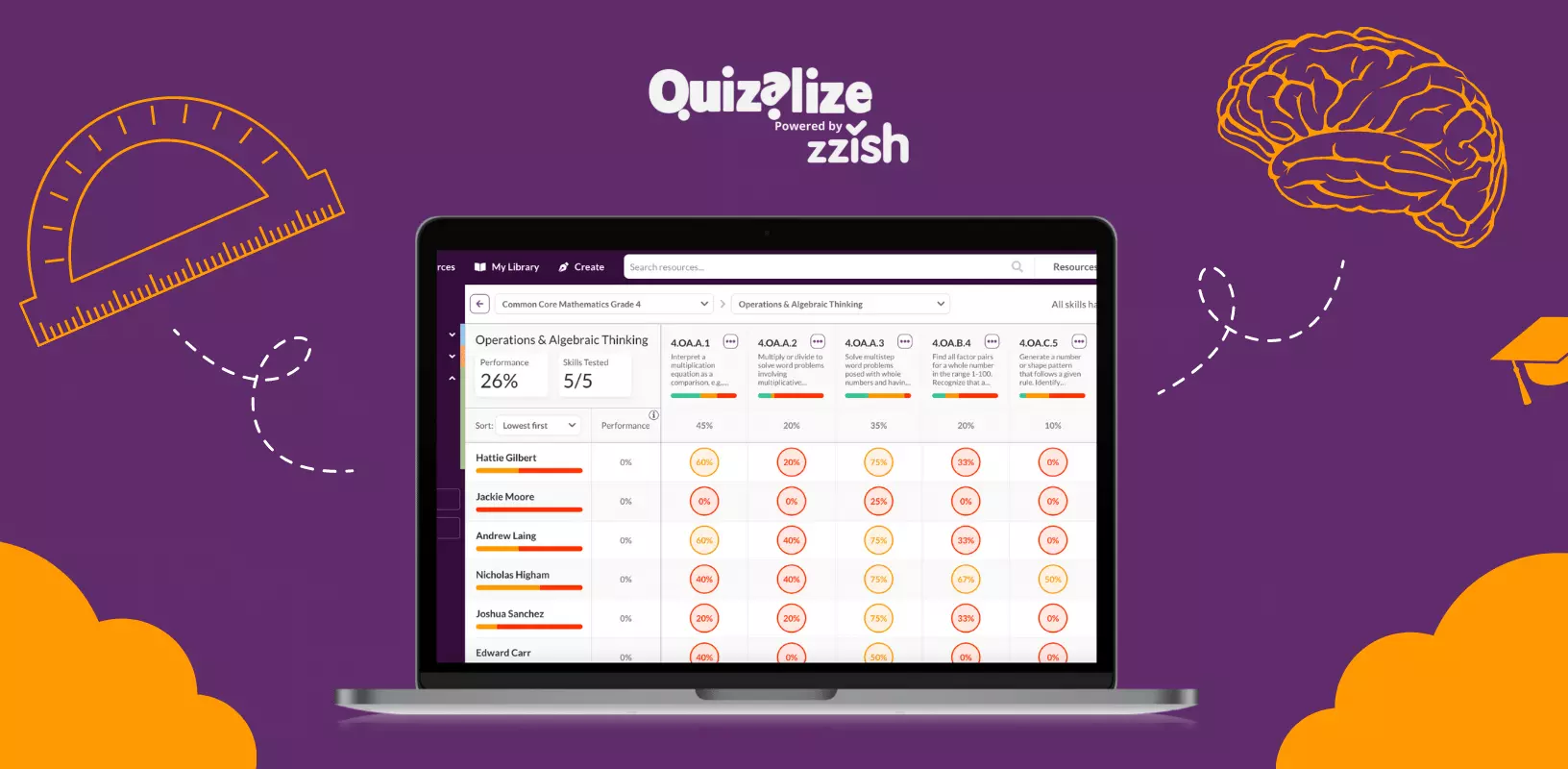quizalize insights